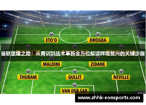 曼联重建之路：从青训到战术革新全方位解读辉煌复兴的关键步骤