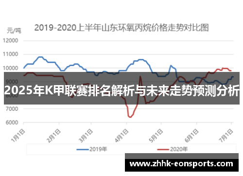 2025年K甲联赛排名解析与未来走势预测分析