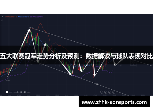五大联赛冠军走势分析及预测：数据解读与球队表现对比