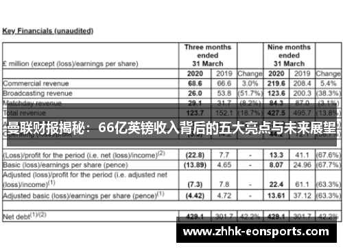 曼联财报揭秘：66亿英镑收入背后的五大亮点与未来展望