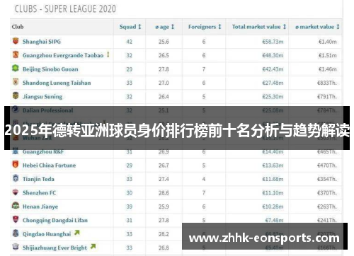 2025年德转亚洲球员身价排行榜前十名分析与趋势解读
