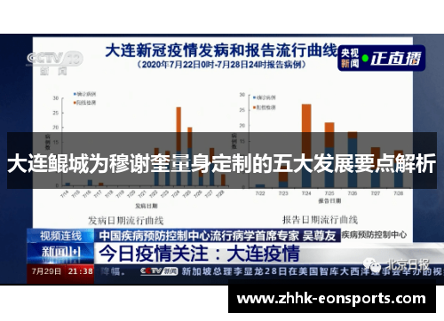 大连鲲城为穆谢奎量身定制的五大发展要点解析