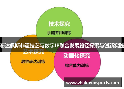 布达佩斯非遗技艺与数字IP融合发展路径探索与创新实践