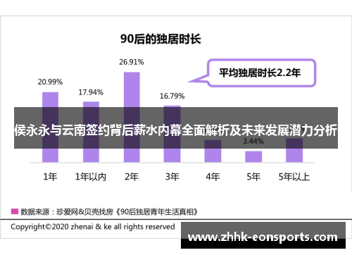 侯永永与云南签约背后薪水内幕全面解析及未来发展潜力分析