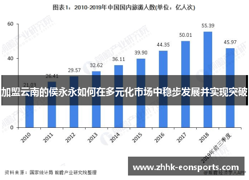 加盟云南的侯永永如何在多元化市场中稳步发展并实现突破