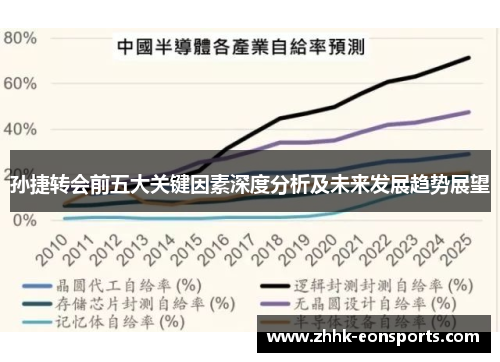 孙捷转会前五大关键因素深度分析及未来发展趋势展望