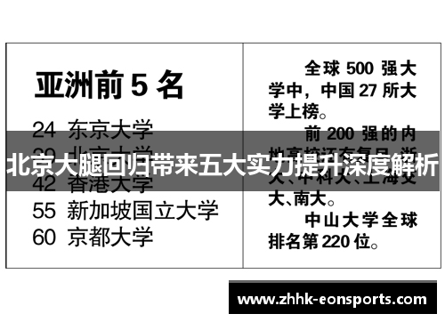 北京大腿回归带来五大实力提升深度解析