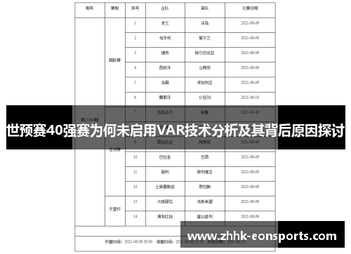 世预赛40强赛为何未启用VAR技术分析及其背后原因探讨