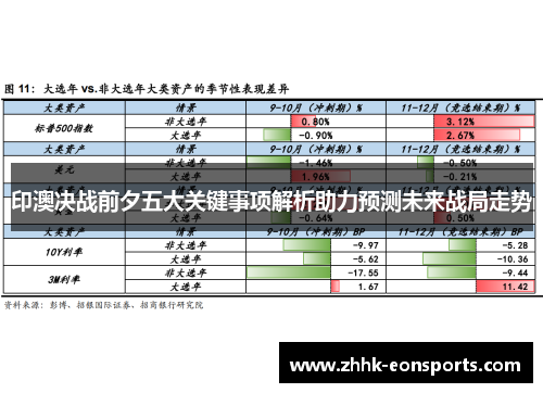 印澳决战前夕五大关键事项解析助力预测未来战局走势