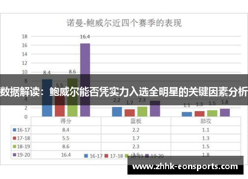 数据解读：鲍威尔能否凭实力入选全明星的关键因素分析