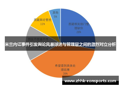 米兰内讧事件引发舆论风暴球迷与管理层之间的激烈对立分析