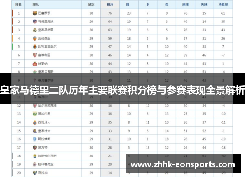 皇家马德里二队历年主要联赛积分榜与参赛表现全景解析