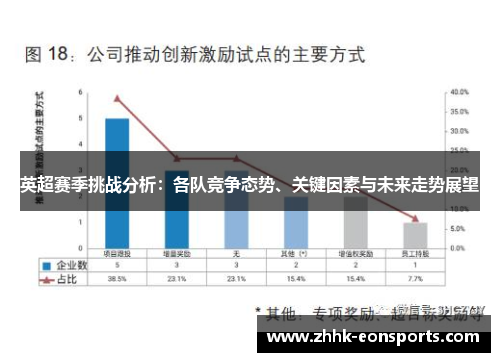 英超赛季挑战分析：各队竞争态势、关键因素与未来走势展望