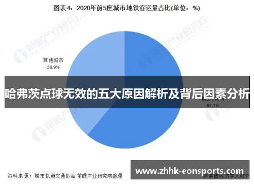 哈弗茨点球无效的五大原因解析及背后因素分析